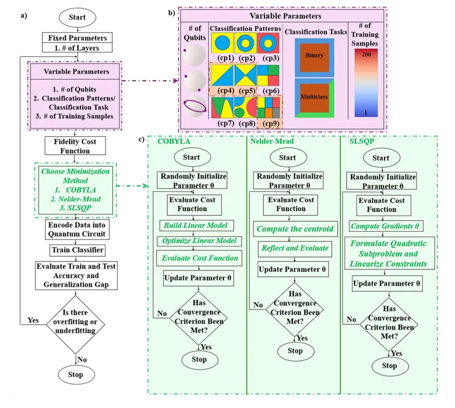 Congratulations to Sara Aminpour on her new publication in Journal of Physics Communications!