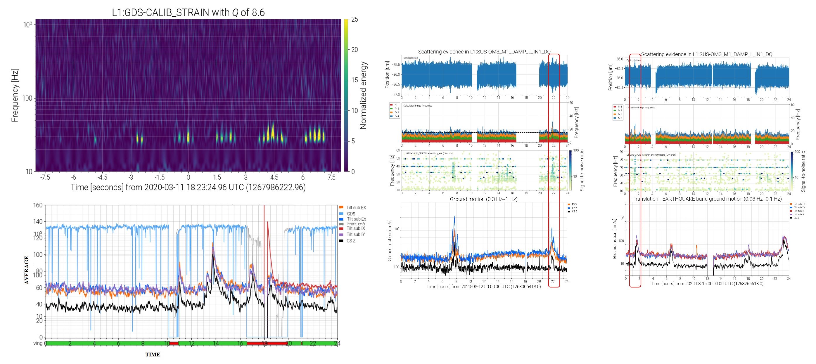 Data Intelligence for Quantum Optical Sensing
