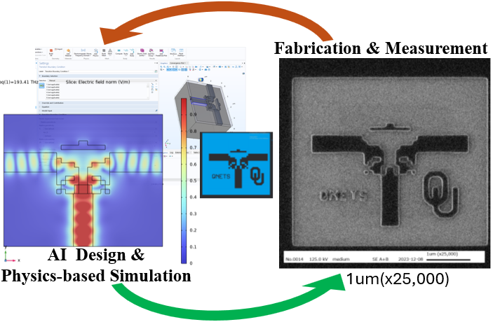 Closed-Loop Intelligent Nanophotonic Circuits Design